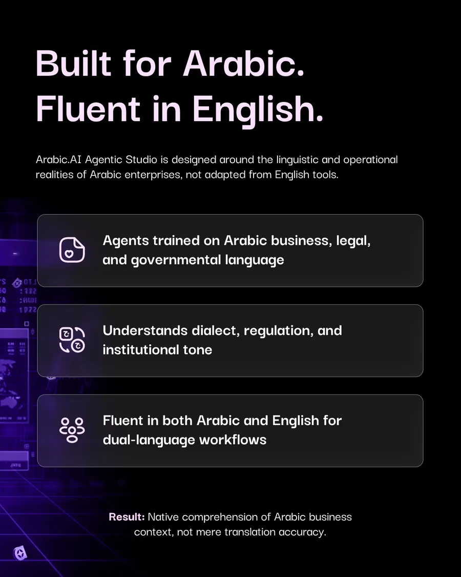 Six-slide carousel for arabic.ai agentic studio, the enterprise framework for building Arabic AI agents inside your infrastructure: built for Arabic and fluent in English, deployed inside your infrastructure, governance and control by design, an intelligent automation layer, and See The Framework In Action.