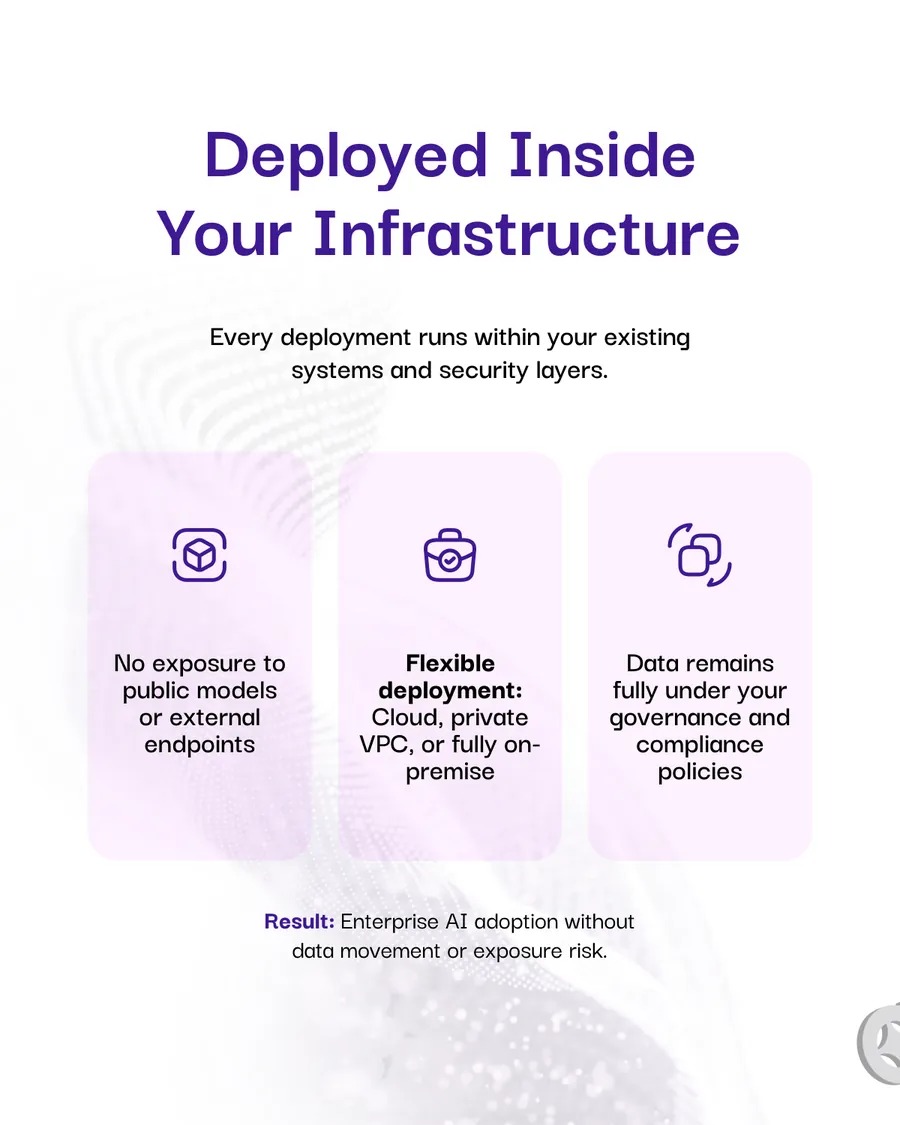 Six-slide carousel for arabic.ai agentic studio, the enterprise framework for building Arabic AI agents inside your infrastructure: built for Arabic and fluent in English, deployed inside your infrastructure, governance and control by design, an intelligent automation layer, and See The Framework In Action.