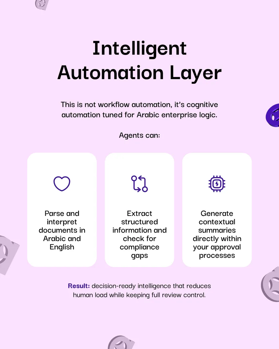 Six-slide carousel for arabic.ai agentic studio, the enterprise framework for building Arabic AI agents inside your infrastructure: built for Arabic and fluent in English, deployed inside your infrastructure, governance and control by design, an intelligent automation layer, and See The Framework In Action.