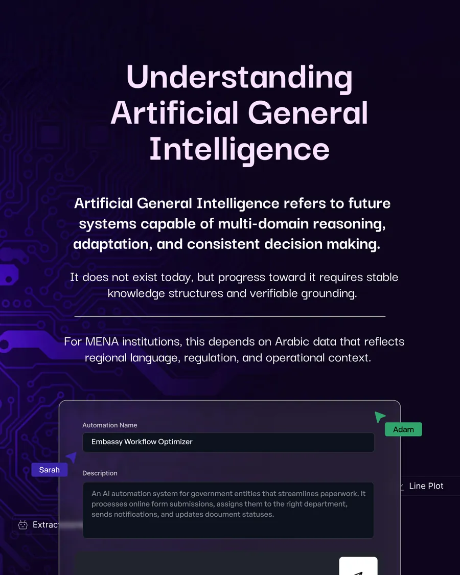 Ten-slide carousel, The Arabic Data Stack for AGI Readiness: understanding artificial general intelligence, why AGI requires more than scale, the limits of generic multilingual training, why Arabic requires a dedicated data stack, structured knowledge as the basis for future AGI, dialect intelligence as a system requirement, building the Arabic pipeline, and Build Arabic Intelligence That Scales.