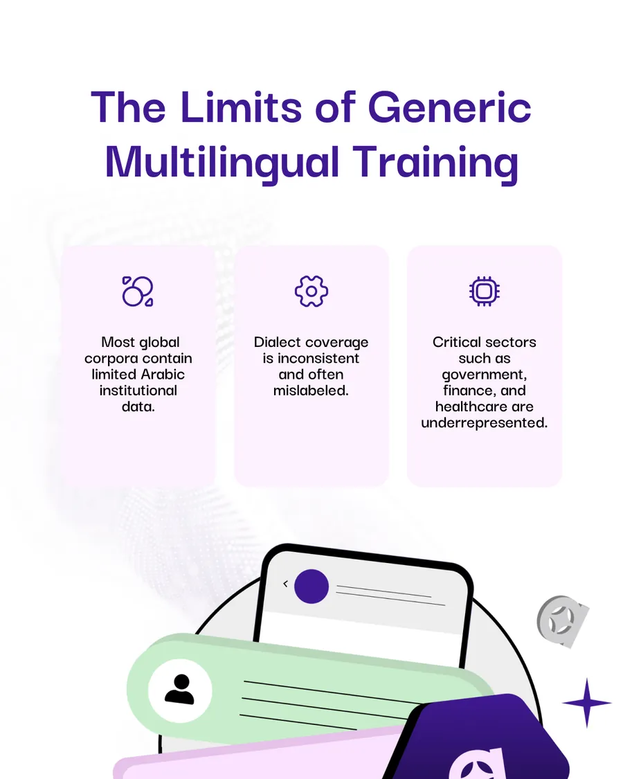 Ten-slide carousel, The Arabic Data Stack for AGI Readiness: understanding artificial general intelligence, why AGI requires more than scale, the limits of generic multilingual training, why Arabic requires a dedicated data stack, structured knowledge as the basis for future AGI, dialect intelligence as a system requirement, building the Arabic pipeline, and Build Arabic Intelligence That Scales.