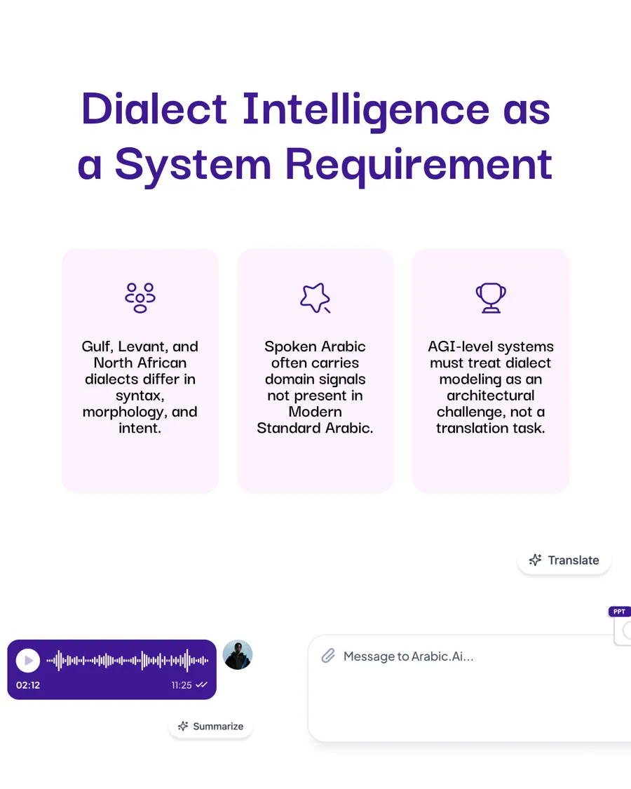 Ten-slide carousel, The Arabic Data Stack for AGI Readiness: understanding artificial general intelligence, why AGI requires more than scale, the limits of generic multilingual training, why Arabic requires a dedicated data stack, structured knowledge as the basis for future AGI, dialect intelligence as a system requirement, building the Arabic pipeline, and Build Arabic Intelligence That Scales.