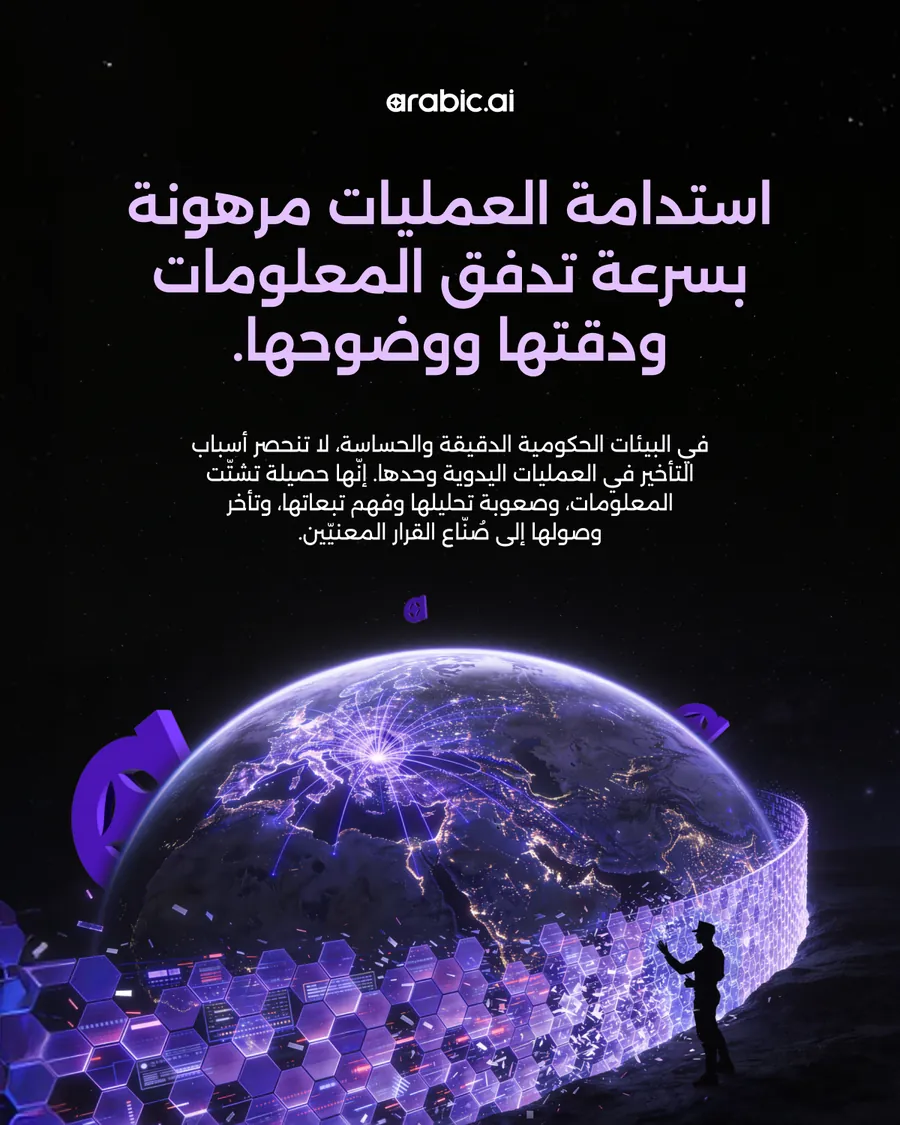 Fourteen slides, the same government deck in English and Arabic: continuity depends on information moving with speed, control and clarity; complexity is rising across every layer; what institutions need is not generic AI; arabic.ai was built for these realities; a stronger layer for coordination and resilience; the strategic question is now clear; sovereign Arabic AI for continuity, coordination and national resilience.