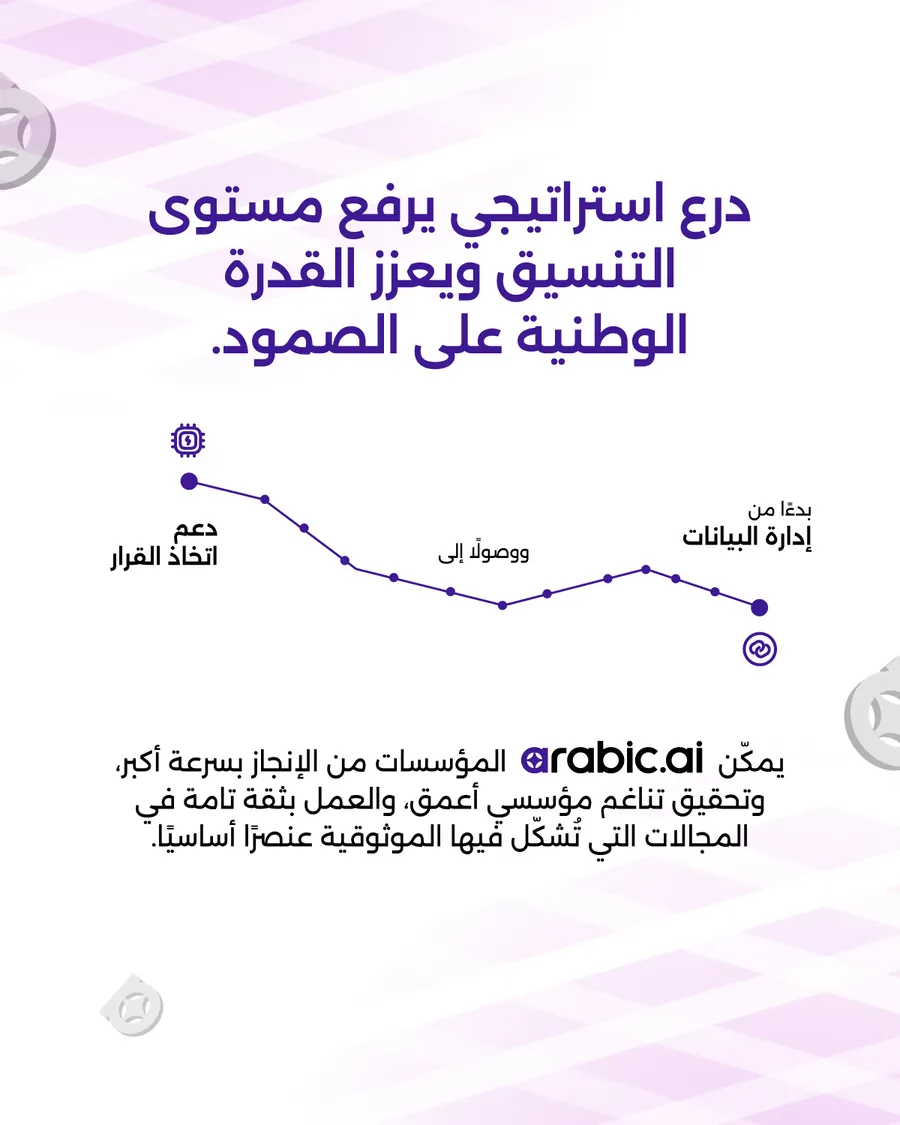 Fourteen slides, the same government deck in English and Arabic: continuity depends on information moving with speed, control and clarity; complexity is rising across every layer; what institutions need is not generic AI; arabic.ai was built for these realities; a stronger layer for coordination and resilience; the strategic question is now clear; sovereign Arabic AI for continuity, coordination and national resilience.