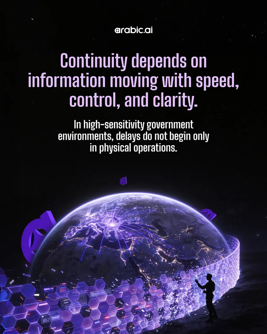 Fourteen slides, the same government deck in English and Arabic: continuity depends on information moving with speed, control and clarity; complexity is rising across every layer; what institutions need is not generic AI; arabic.ai was built for these realities; a stronger layer for coordination and resilience; the strategic question is now clear; sovereign Arabic AI for continuity, coordination and national resilience.