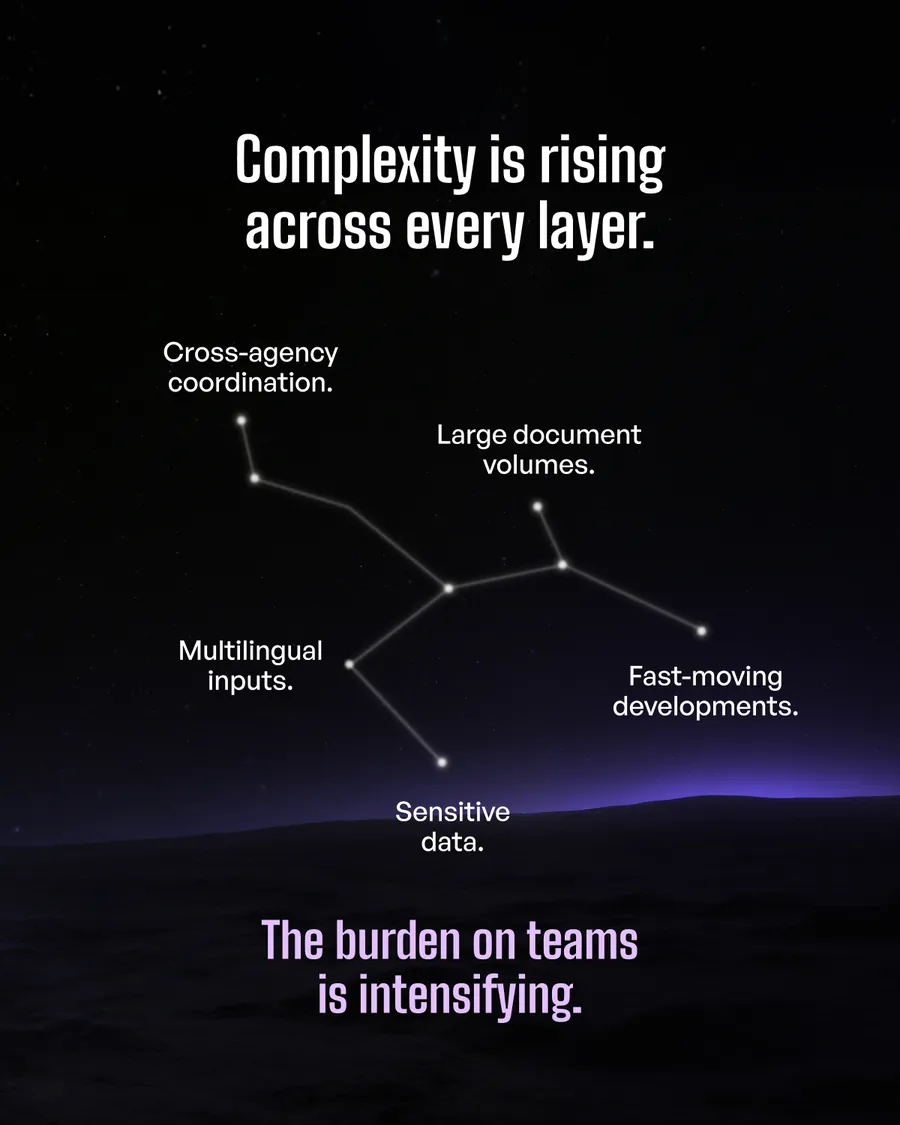 Fourteen slides, the same government deck in English and Arabic: continuity depends on information moving with speed, control and clarity; complexity is rising across every layer; what institutions need is not generic AI; arabic.ai was built for these realities; a stronger layer for coordination and resilience; the strategic question is now clear; sovereign Arabic AI for continuity, coordination and national resilience.