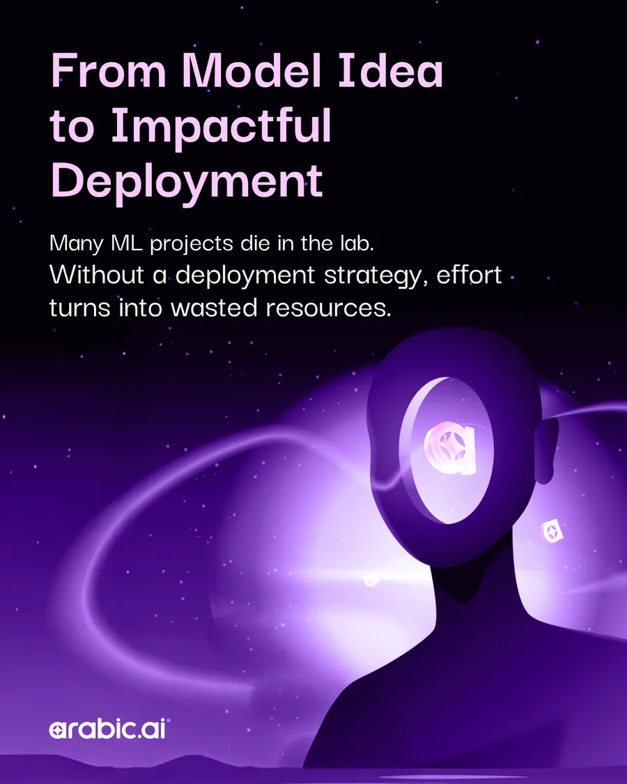 Eighteen slides, three consulting carousels on one template: Data Assets Are Wasted Without Strategy, From Model Idea to Impactful Deployment, and Don’t Just Use AI — Integrate It Deeply; each running What We Do, How We Do It, two Outcome slides, and Trusted Partner to Leading Enterprises in MENA.