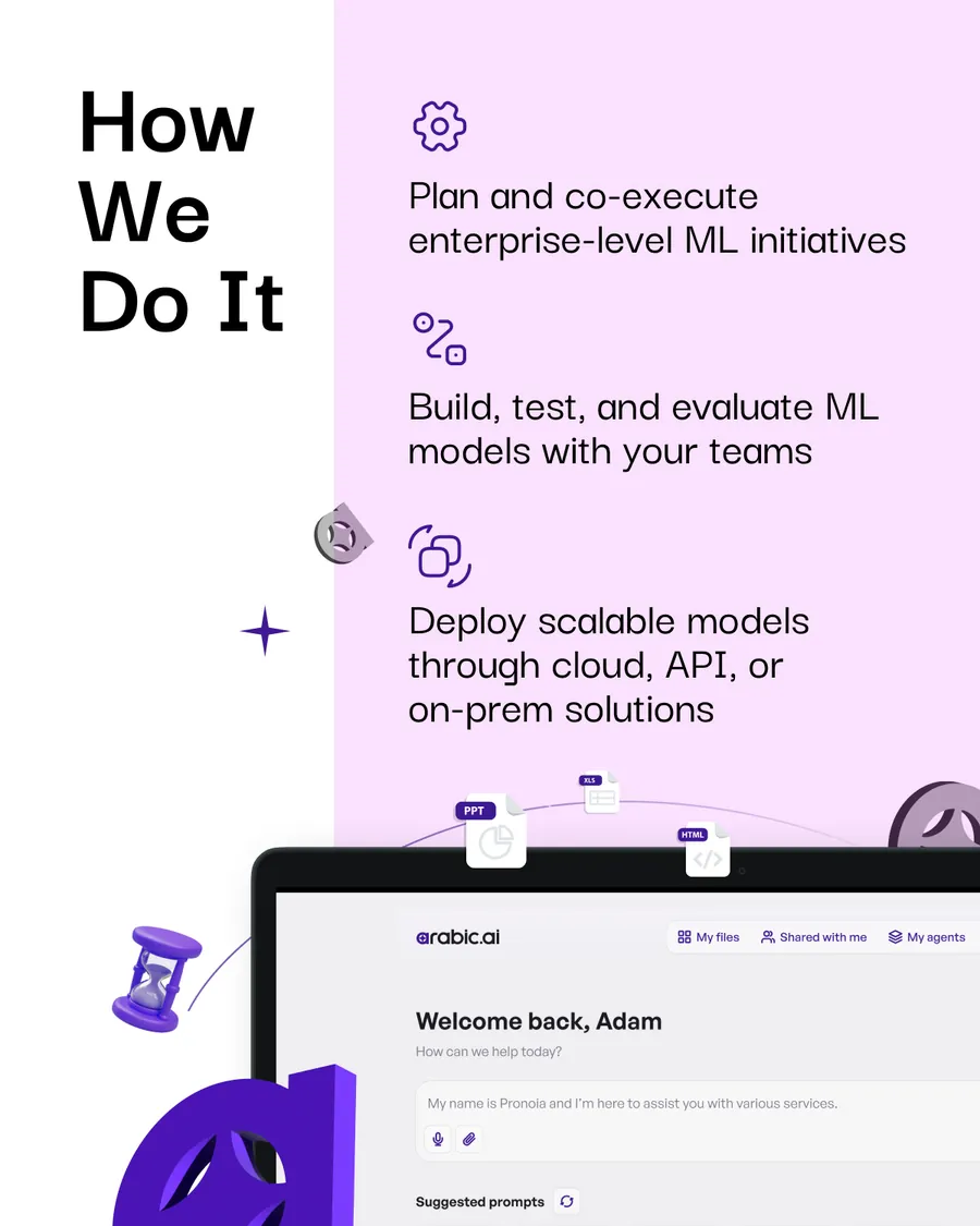 Eighteen slides, three consulting carousels on one template: Data Assets Are Wasted Without Strategy, From Model Idea to Impactful Deployment, and Don’t Just Use AI — Integrate It Deeply; each running What We Do, How We Do It, two Outcome slides, and Trusted Partner to Leading Enterprises in MENA.