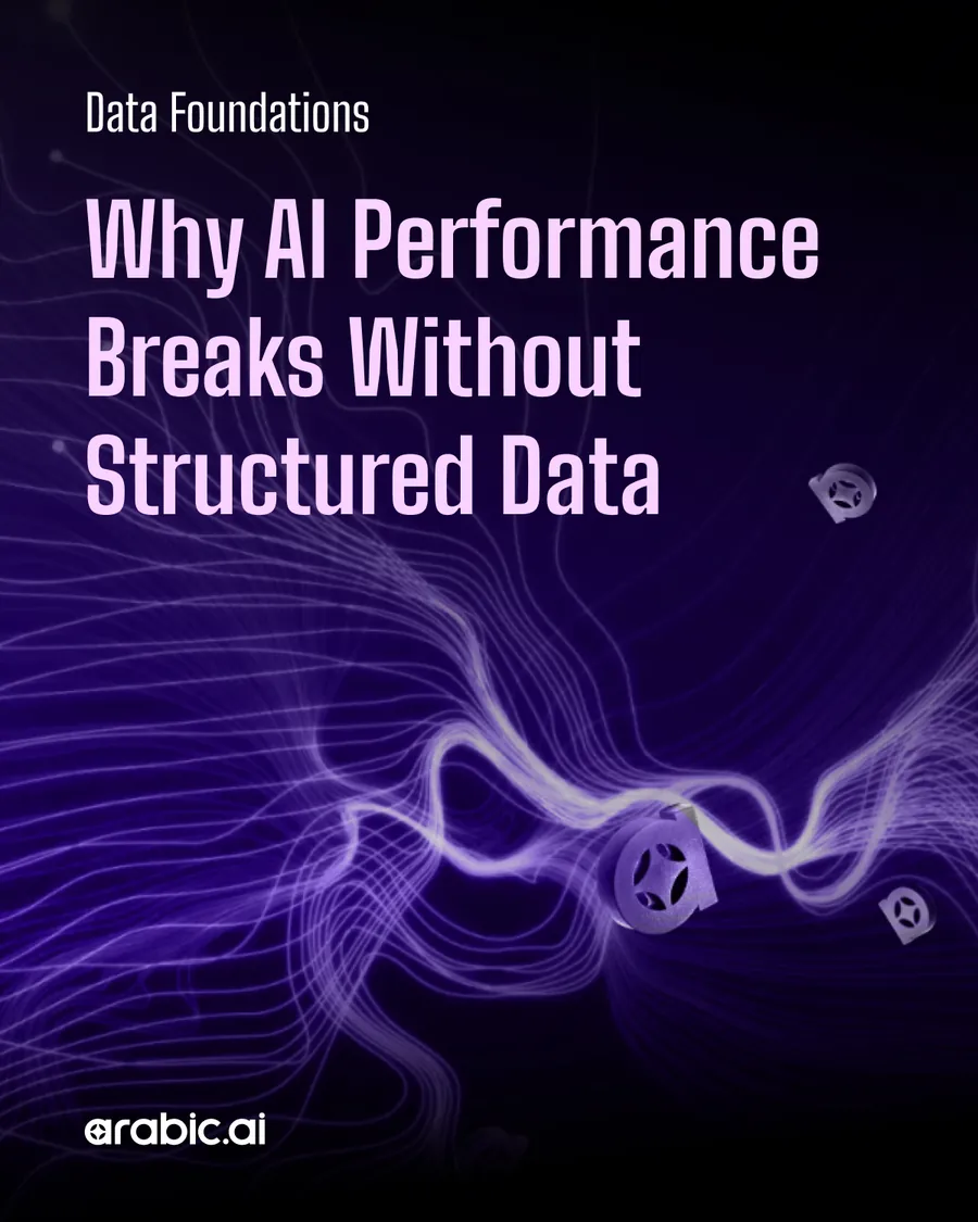 Ten-slide carousel, Data Foundations: Why AI Performance Breaks Without Structured Data — the data bottleneck in real AI deployments, why raw enterprise data is not AI-ready, data preparation as an engineered layer, language-aware data structuring, high-quality annotation, training and fine-tuning with controlled data, operational data governance, and data as core AI infrastructure.