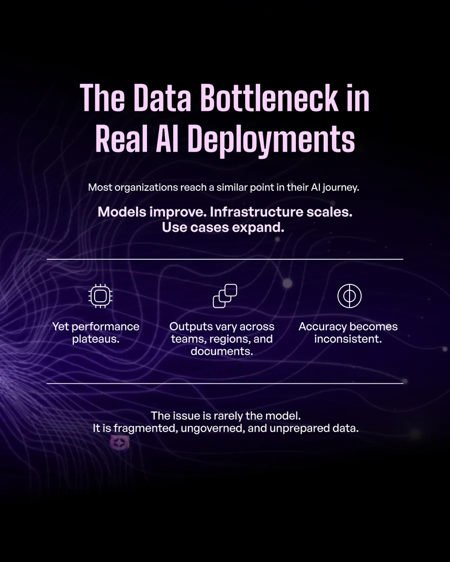 Ten-slide carousel, Data Foundations: Why AI Performance Breaks Without Structured Data — the data bottleneck in real AI deployments, why raw enterprise data is not AI-ready, data preparation as an engineered layer, language-aware data structuring, high-quality annotation, training and fine-tuning with controlled data, operational data governance, and data as core AI infrastructure.