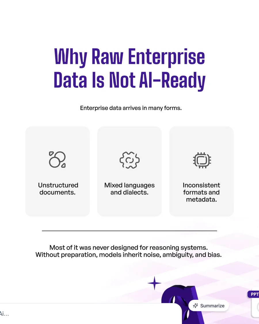 Ten-slide carousel, Data Foundations: Why AI Performance Breaks Without Structured Data — the data bottleneck in real AI deployments, why raw enterprise data is not AI-ready, data preparation as an engineered layer, language-aware data structuring, high-quality annotation, training and fine-tuning with controlled data, operational data governance, and data as core AI infrastructure.