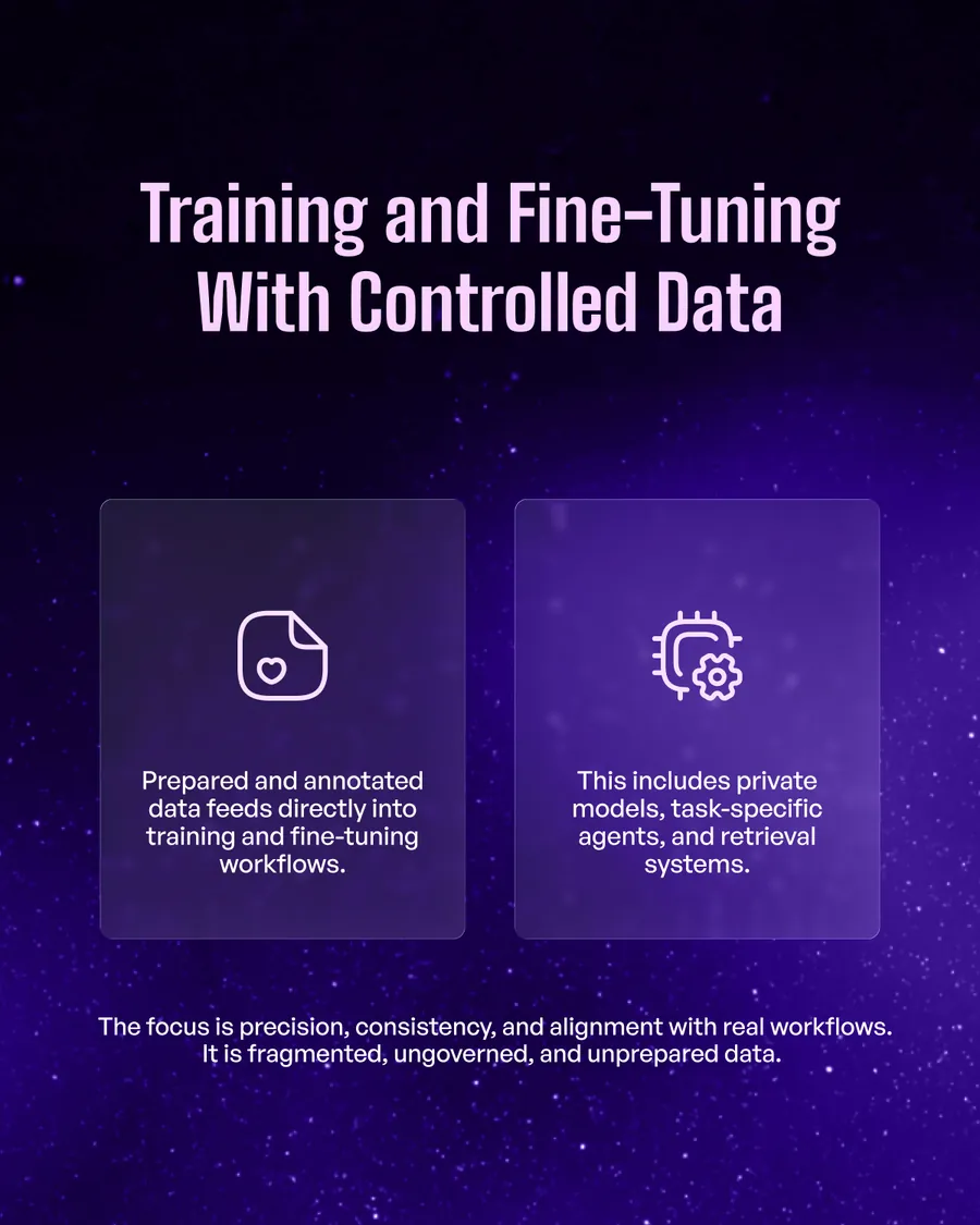Ten-slide carousel, Data Foundations: Why AI Performance Breaks Without Structured Data — the data bottleneck in real AI deployments, why raw enterprise data is not AI-ready, data preparation as an engineered layer, language-aware data structuring, high-quality annotation, training and fine-tuning with controlled data, operational data governance, and data as core AI infrastructure.