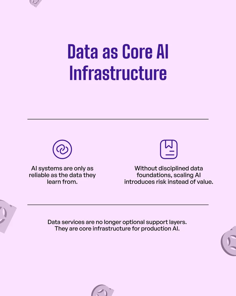 Ten-slide carousel, Data Foundations: Why AI Performance Breaks Without Structured Data — the data bottleneck in real AI deployments, why raw enterprise data is not AI-ready, data preparation as an engineered layer, language-aware data structuring, high-quality annotation, training and fine-tuning with controlled data, operational data governance, and data as core AI infrastructure.