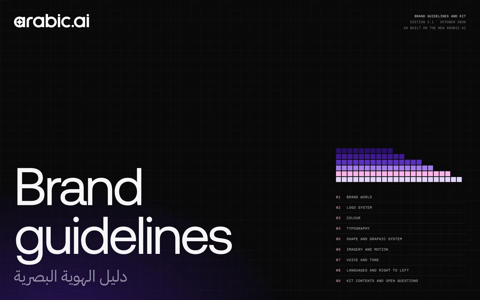 Eighteen brand-guideline boards for arabic.ai: the cover, the brand world, the wordmark, clear space and minimum size, the colour versions, eight kinds of misuse, the brand architecture, the product logos for Atelier, Sadu and Data Services, the model logos for llm-X, llm-S, llm-T, tts-model and stt-model, the group logos for Tarjama, Screens, The Content Lab and Ureed, the purple and pink palette, surfaces and contrast ratios, Aeonik and DM Sans with Aeonik Arabic, the stepped pixel mosaic, the dusk-not-neon imagery rule, voice and tone, right-to-left rules, and the open questions page.