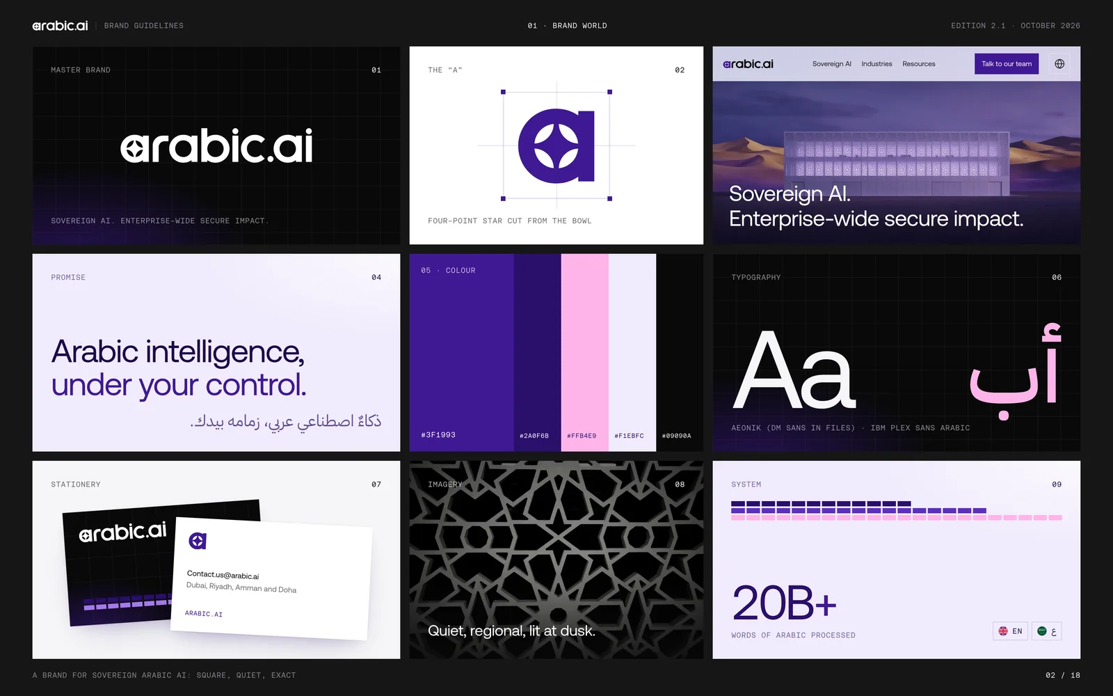 Eighteen brand-guideline boards for arabic.ai: the cover, the brand world, the wordmark, clear space and minimum size, the colour versions, eight kinds of misuse, the brand architecture, the product logos for Atelier, Sadu and Data Services, the model logos for llm-X, llm-S, llm-T, tts-model and stt-model, the group logos for Tarjama, Screens, The Content Lab and Ureed, the purple and pink palette, surfaces and contrast ratios, Aeonik and DM Sans with Aeonik Arabic, the stepped pixel mosaic, the dusk-not-neon imagery rule, voice and tone, right-to-left rules, and the open questions page.