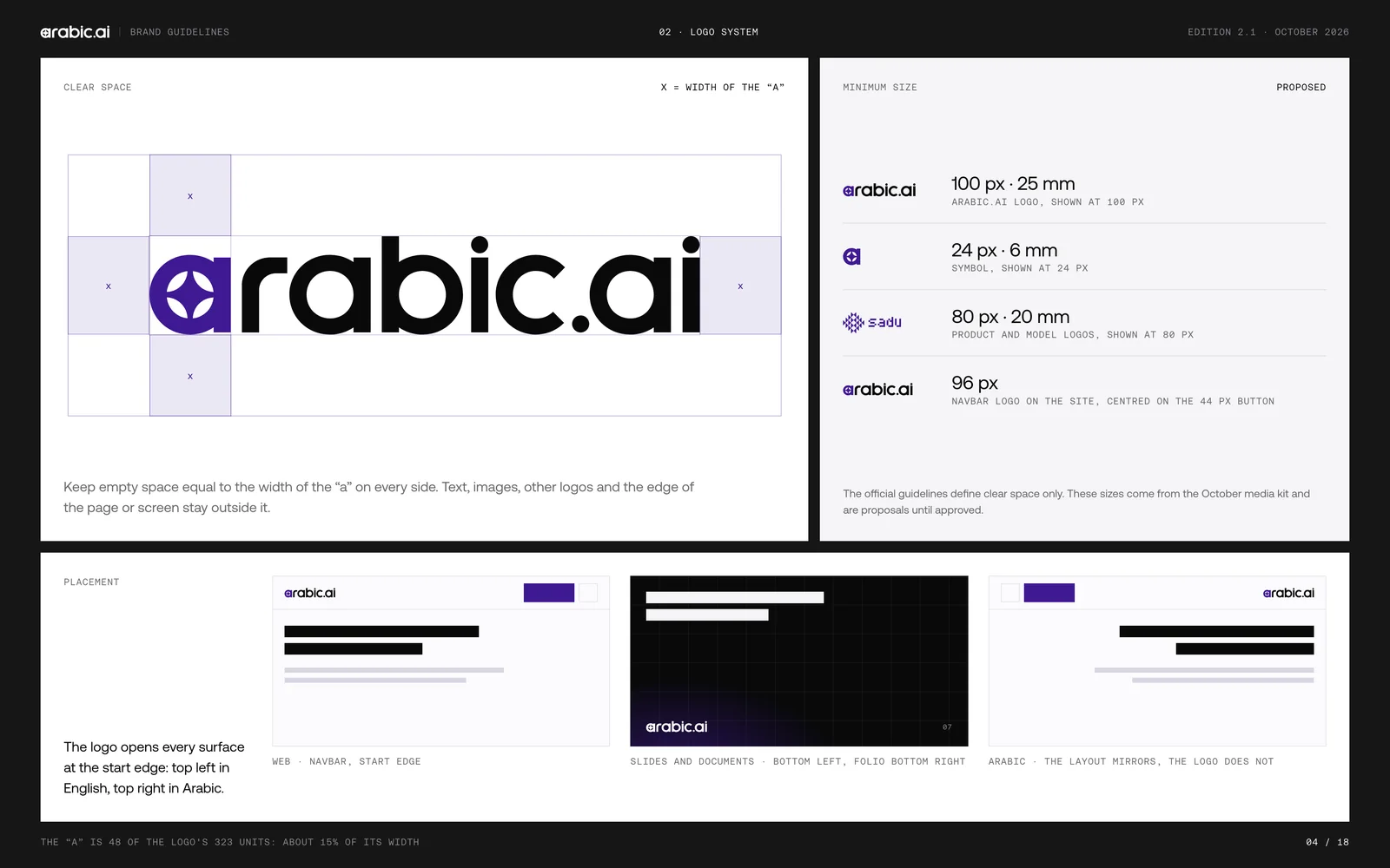 Eighteen brand-guideline boards for arabic.ai: the cover, the brand world, the wordmark, clear space and minimum size, the colour versions, eight kinds of misuse, the brand architecture, the product logos for Atelier, Sadu and Data Services, the model logos for llm-X, llm-S, llm-T, tts-model and stt-model, the group logos for Tarjama, Screens, The Content Lab and Ureed, the purple and pink palette, surfaces and contrast ratios, Aeonik and DM Sans with Aeonik Arabic, the stepped pixel mosaic, the dusk-not-neon imagery rule, voice and tone, right-to-left rules, and the open questions page.