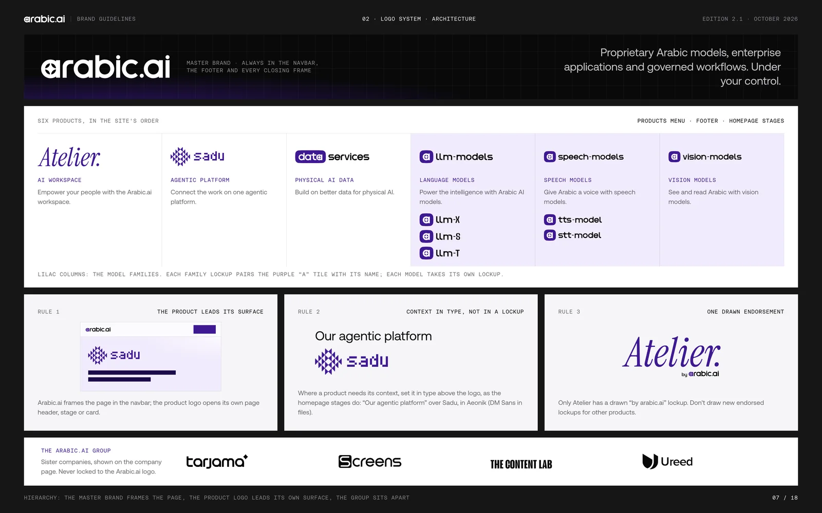 Eighteen brand-guideline boards for arabic.ai: the cover, the brand world, the wordmark, clear space and minimum size, the colour versions, eight kinds of misuse, the brand architecture, the product logos for Atelier, Sadu and Data Services, the model logos for llm-X, llm-S, llm-T, tts-model and stt-model, the group logos for Tarjama, Screens, The Content Lab and Ureed, the purple and pink palette, surfaces and contrast ratios, Aeonik and DM Sans with Aeonik Arabic, the stepped pixel mosaic, the dusk-not-neon imagery rule, voice and tone, right-to-left rules, and the open questions page.
