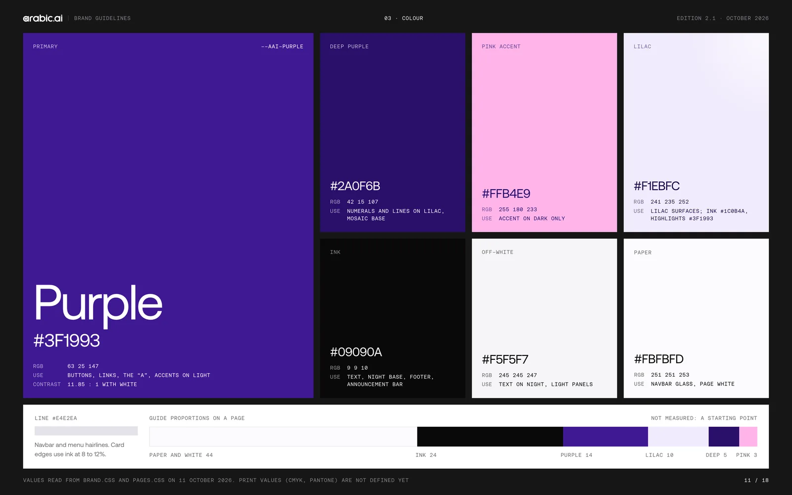 Eighteen brand-guideline boards for arabic.ai: the cover, the brand world, the wordmark, clear space and minimum size, the colour versions, eight kinds of misuse, the brand architecture, the product logos for Atelier, Sadu and Data Services, the model logos for llm-X, llm-S, llm-T, tts-model and stt-model, the group logos for Tarjama, Screens, The Content Lab and Ureed, the purple and pink palette, surfaces and contrast ratios, Aeonik and DM Sans with Aeonik Arabic, the stepped pixel mosaic, the dusk-not-neon imagery rule, voice and tone, right-to-left rules, and the open questions page.