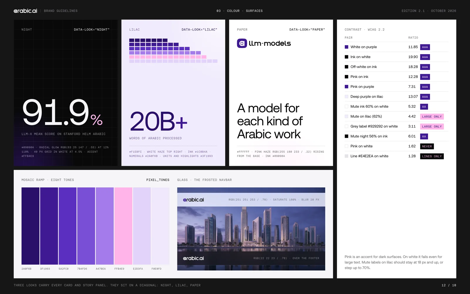 Eighteen brand-guideline boards for arabic.ai: the cover, the brand world, the wordmark, clear space and minimum size, the colour versions, eight kinds of misuse, the brand architecture, the product logos for Atelier, Sadu and Data Services, the model logos for llm-X, llm-S, llm-T, tts-model and stt-model, the group logos for Tarjama, Screens, The Content Lab and Ureed, the purple and pink palette, surfaces and contrast ratios, Aeonik and DM Sans with Aeonik Arabic, the stepped pixel mosaic, the dusk-not-neon imagery rule, voice and tone, right-to-left rules, and the open questions page.