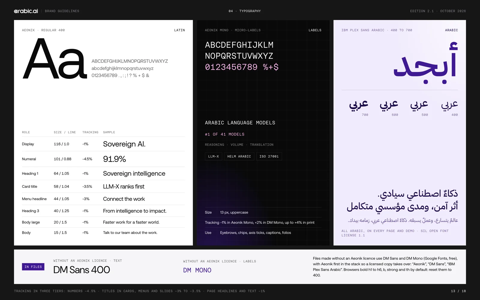 Eighteen brand-guideline boards for arabic.ai: the cover, the brand world, the wordmark, clear space and minimum size, the colour versions, eight kinds of misuse, the brand architecture, the product logos for Atelier, Sadu and Data Services, the model logos for llm-X, llm-S, llm-T, tts-model and stt-model, the group logos for Tarjama, Screens, The Content Lab and Ureed, the purple and pink palette, surfaces and contrast ratios, Aeonik and DM Sans with Aeonik Arabic, the stepped pixel mosaic, the dusk-not-neon imagery rule, voice and tone, right-to-left rules, and the open questions page.