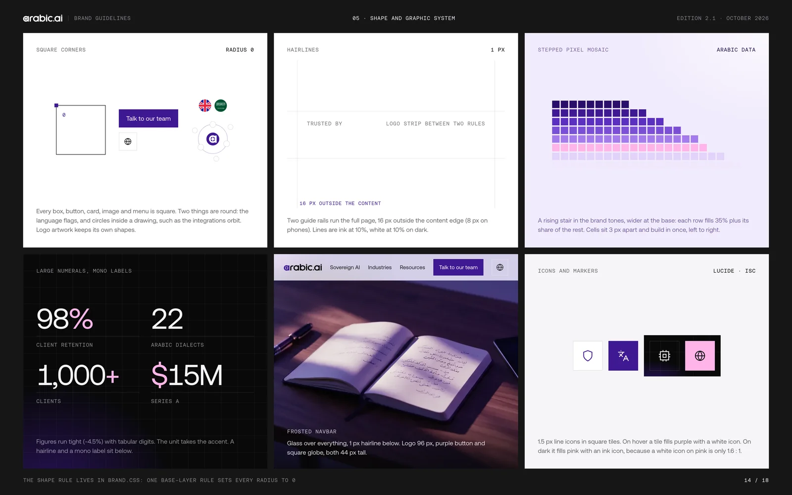 Eighteen brand-guideline boards for arabic.ai: the cover, the brand world, the wordmark, clear space and minimum size, the colour versions, eight kinds of misuse, the brand architecture, the product logos for Atelier, Sadu and Data Services, the model logos for llm-X, llm-S, llm-T, tts-model and stt-model, the group logos for Tarjama, Screens, The Content Lab and Ureed, the purple and pink palette, surfaces and contrast ratios, Aeonik and DM Sans with Aeonik Arabic, the stepped pixel mosaic, the dusk-not-neon imagery rule, voice and tone, right-to-left rules, and the open questions page.