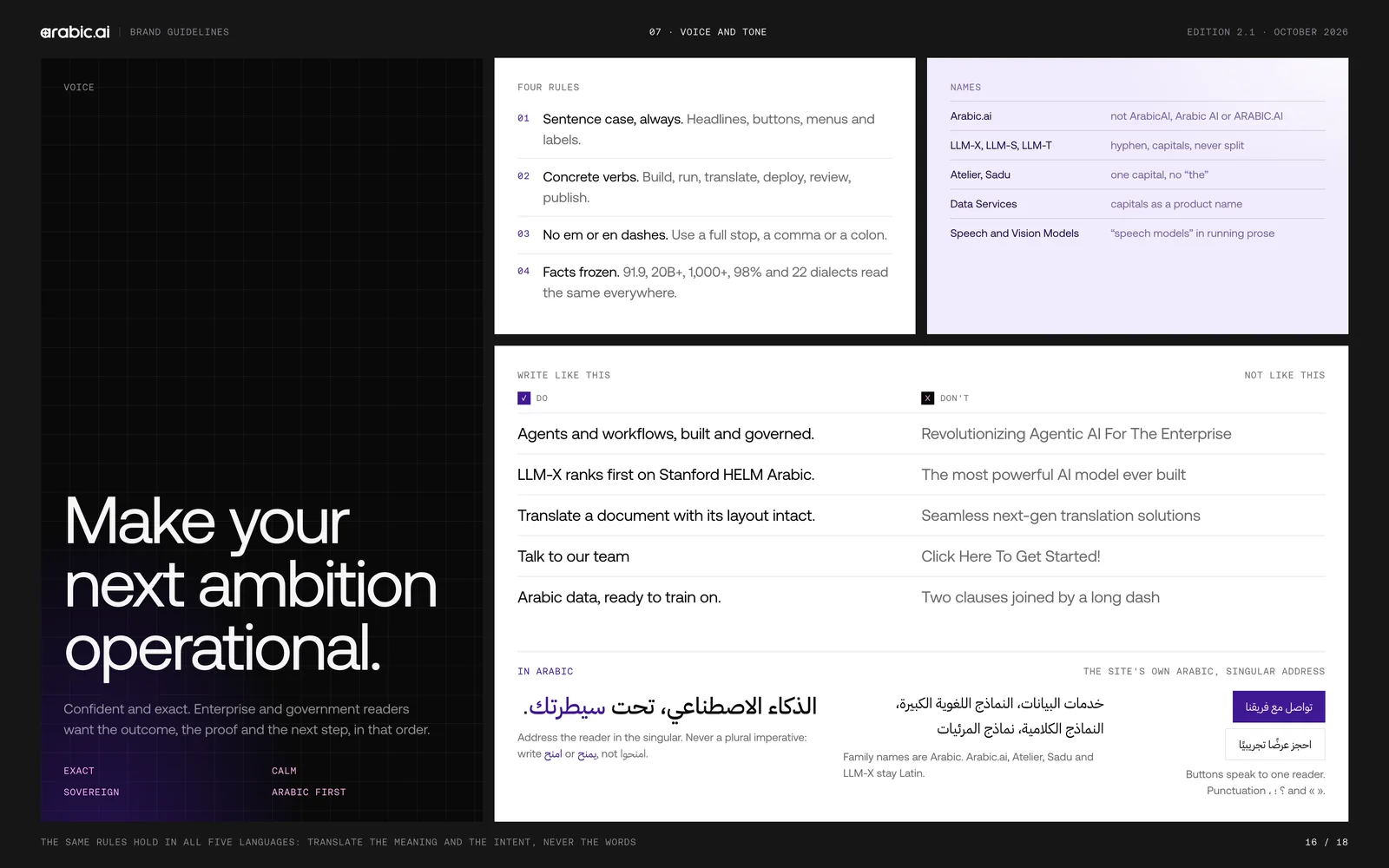 Eighteen brand-guideline boards for arabic.ai: the cover, the brand world, the wordmark, clear space and minimum size, the colour versions, eight kinds of misuse, the brand architecture, the product logos for Atelier, Sadu and Data Services, the model logos for llm-X, llm-S, llm-T, tts-model and stt-model, the group logos for Tarjama, Screens, The Content Lab and Ureed, the purple and pink palette, surfaces and contrast ratios, Aeonik and DM Sans with Aeonik Arabic, the stepped pixel mosaic, the dusk-not-neon imagery rule, voice and tone, right-to-left rules, and the open questions page.