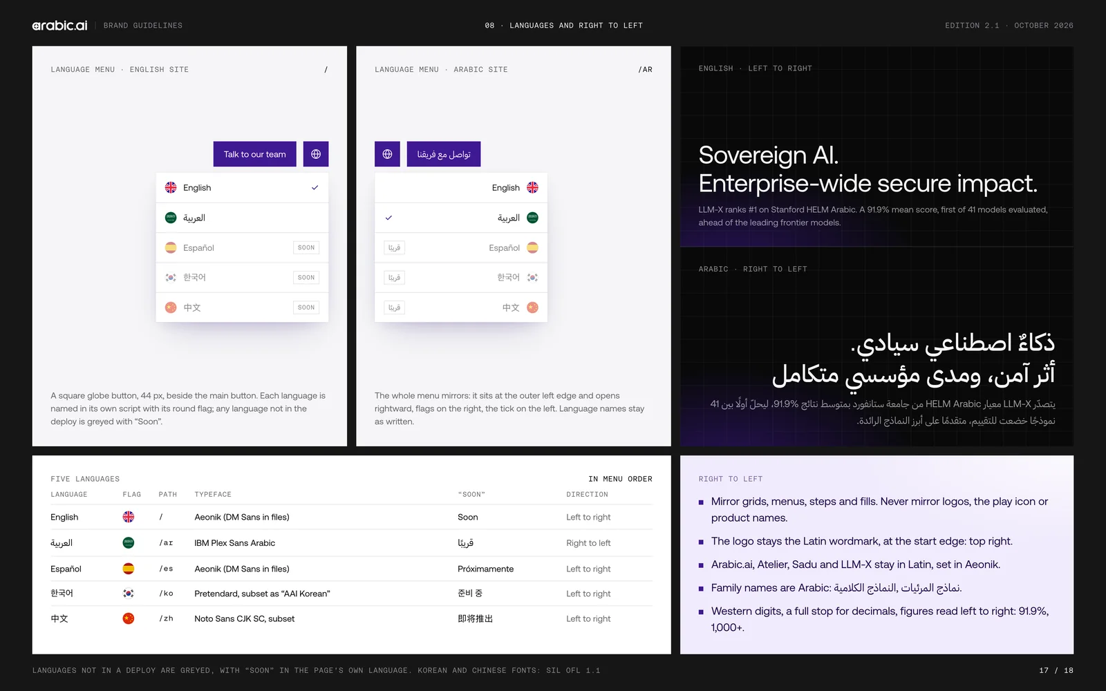 Eighteen brand-guideline boards for arabic.ai: the cover, the brand world, the wordmark, clear space and minimum size, the colour versions, eight kinds of misuse, the brand architecture, the product logos for Atelier, Sadu and Data Services, the model logos for llm-X, llm-S, llm-T, tts-model and stt-model, the group logos for Tarjama, Screens, The Content Lab and Ureed, the purple and pink palette, surfaces and contrast ratios, Aeonik and DM Sans with Aeonik Arabic, the stepped pixel mosaic, the dusk-not-neon imagery rule, voice and tone, right-to-left rules, and the open questions page.