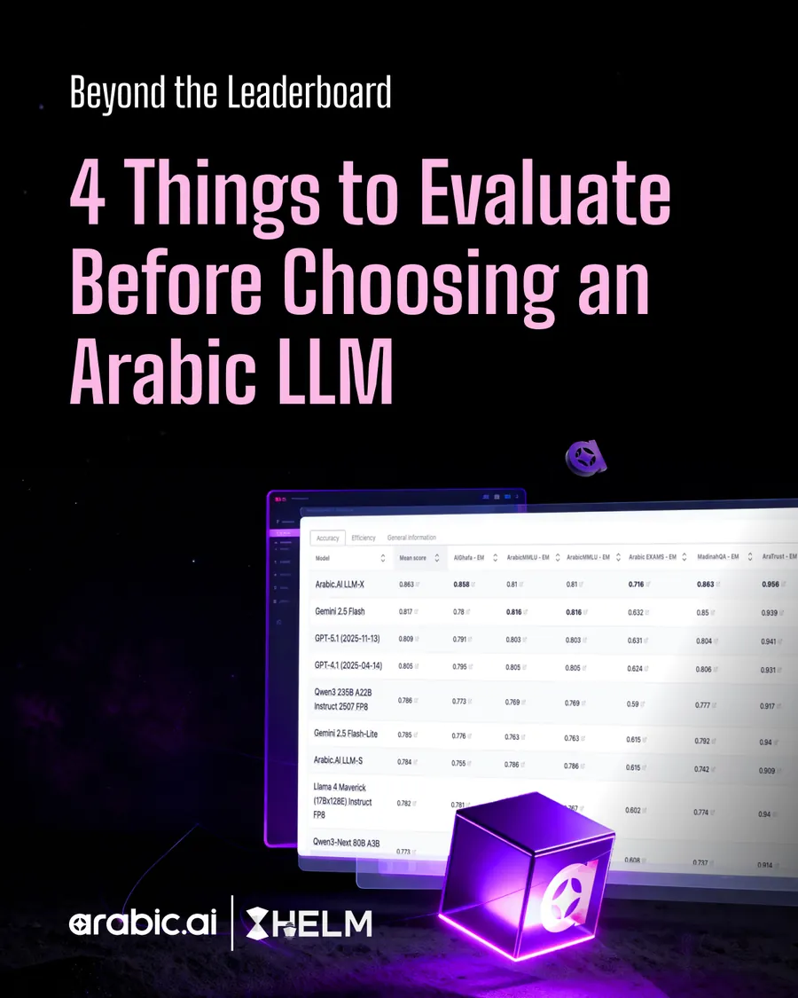 Nine-slide carousel, Beyond the Leaderboard: 4 Things to Evaluate Before Choosing an Arabic LLM — why leaderboards matter, Arabic.AI LLM-X ranks #1 on Stanford HELM, a leaderboard is one dimension, then deployment-grade readiness, safety and security layers, right-sized models, and hallucination control in high-stakes Arabic.