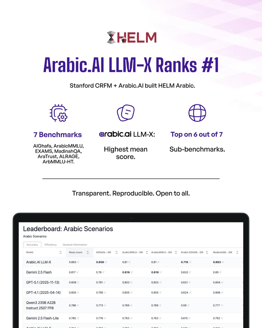 Nine-slide carousel, Beyond the Leaderboard: 4 Things to Evaluate Before Choosing an Arabic LLM — why leaderboards matter, Arabic.AI LLM-X ranks #1 on Stanford HELM, a leaderboard is one dimension, then deployment-grade readiness, safety and security layers, right-sized models, and hallucination control in high-stakes Arabic.