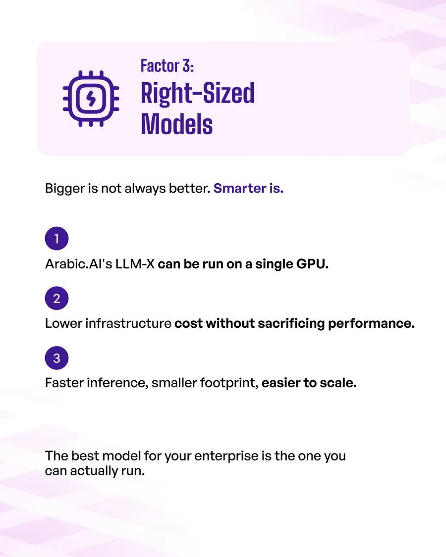 Nine-slide carousel, Beyond the Leaderboard: 4 Things to Evaluate Before Choosing an Arabic LLM — why leaderboards matter, Arabic.AI LLM-X ranks #1 on Stanford HELM, a leaderboard is one dimension, then deployment-grade readiness, safety and security layers, right-sized models, and hallucination control in high-stakes Arabic.