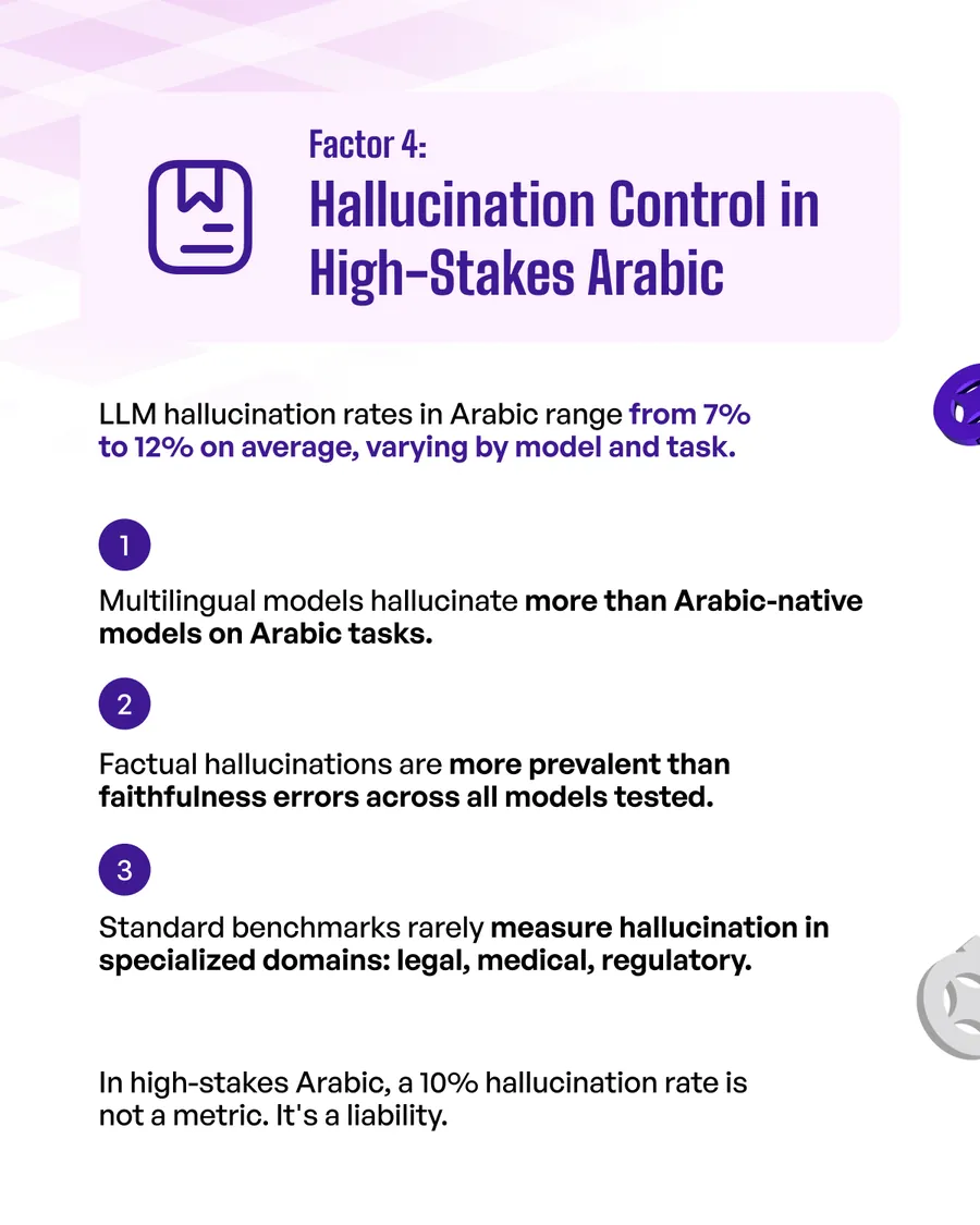 Nine-slide carousel, Beyond the Leaderboard: 4 Things to Evaluate Before Choosing an Arabic LLM — why leaderboards matter, Arabic.AI LLM-X ranks #1 on Stanford HELM, a leaderboard is one dimension, then deployment-grade readiness, safety and security layers, right-sized models, and hallucination control in high-stakes Arabic.