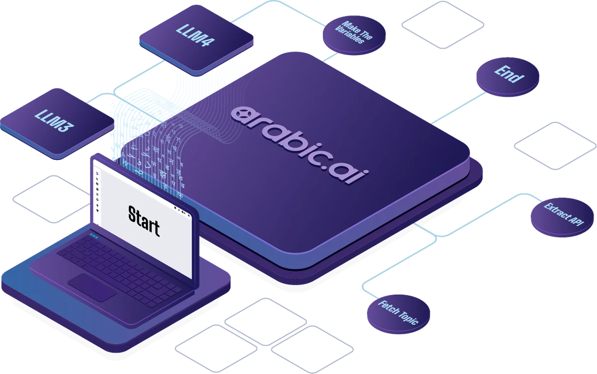 Four isometric product illustrations: the agentic platform and its connectors, the data services pipeline, the LLM as a lit cube on a cyan plane, and the translation management system.