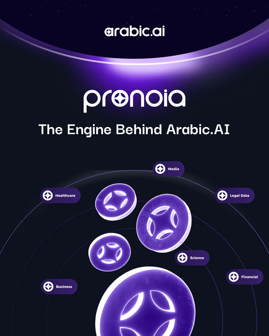Fifteen announcement posts: We’re Here to Reshape It; Shaping the Future of Arabic AI; Custom AI Agents That Are as Unique as Your Business; Smarter Compliance; Government Services Transformed; Supercharge your Financials Team; AI + Human Expertise; Enterprise-Grade Security You Can Rely On; Not All AI Is Created Equal; Creating RFPs has never been easier; pronoia, the engine behind Arabic.AI; Arabic.AI is shaping what’s next; AI for Healthcare; The Power of Arabic Language Aware AI; Empowering MENA Businesses with Arabic.AI.