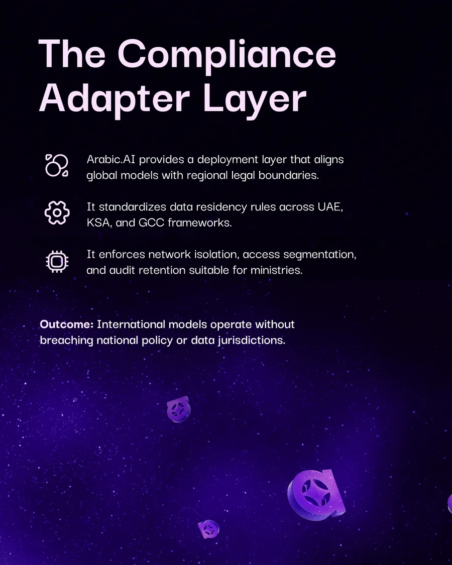 Ten-slide carousel, How Global AI Systems Enter MENA Through arabic.ai: the regional AI entry problem, the compliance adapter layer, interoperability across fragmented ecosystems, region-specific inference controls, knowledge rectification and Arabic grounding, multi-tenant isolation for international providers, operational governance for global LLMs, and a technical gateway to regional deployment.