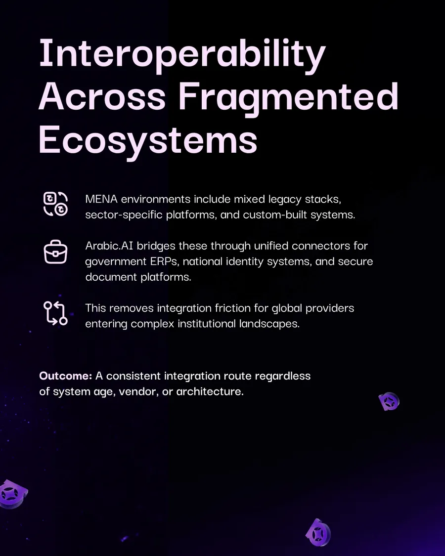 Ten-slide carousel, How Global AI Systems Enter MENA Through arabic.ai: the regional AI entry problem, the compliance adapter layer, interoperability across fragmented ecosystems, region-specific inference controls, knowledge rectification and Arabic grounding, multi-tenant isolation for international providers, operational governance for global LLMs, and a technical gateway to regional deployment.
