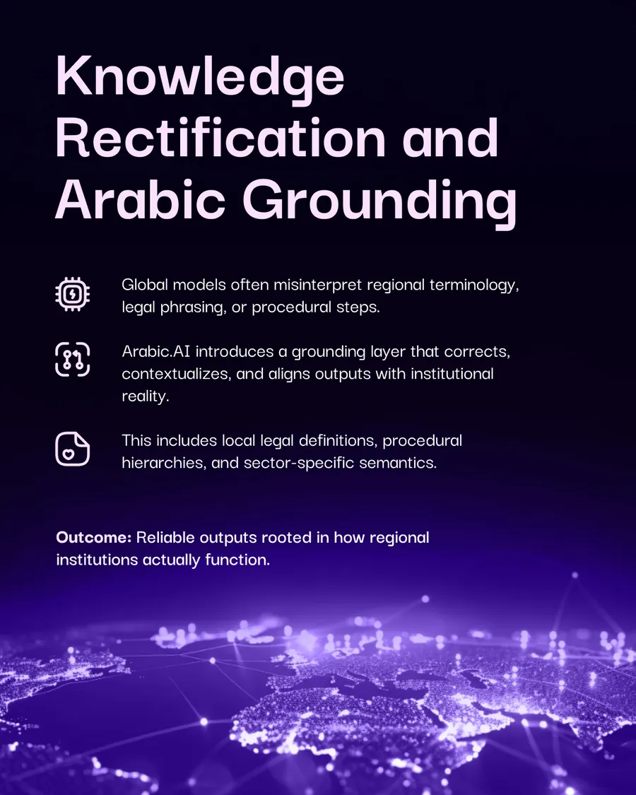 Ten-slide carousel, How Global AI Systems Enter MENA Through arabic.ai: the regional AI entry problem, the compliance adapter layer, interoperability across fragmented ecosystems, region-specific inference controls, knowledge rectification and Arabic grounding, multi-tenant isolation for international providers, operational governance for global LLMs, and a technical gateway to regional deployment.
