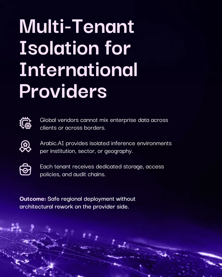 Ten-slide carousel, How Global AI Systems Enter MENA Through arabic.ai: the regional AI entry problem, the compliance adapter layer, interoperability across fragmented ecosystems, region-specific inference controls, knowledge rectification and Arabic grounding, multi-tenant isolation for international providers, operational governance for global LLMs, and a technical gateway to regional deployment.