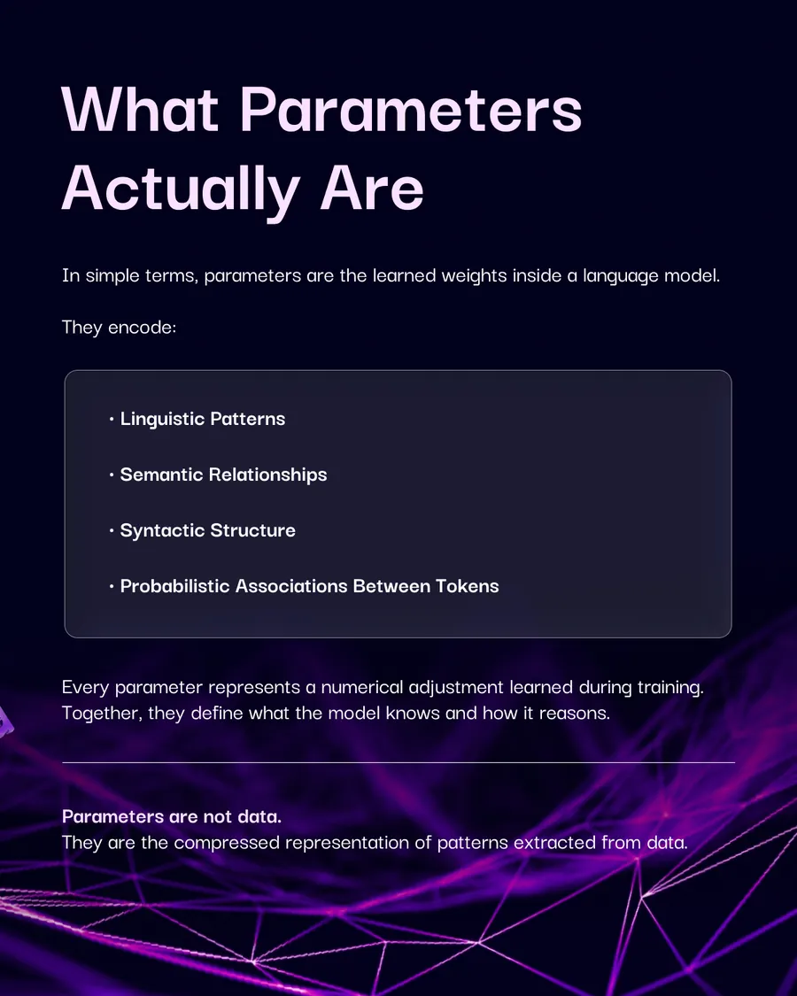 Ten-slide carousel, What Do “Parameters” Really Mean in the LLM World? — what parameters actually are, what they enable, conceptual comparisons of 10B versus 32B and 5B versus 24B models, why small models win, how enterprises should choose model size, data quality as the hidden variable, and parameter count tells you how much a model can learn.
