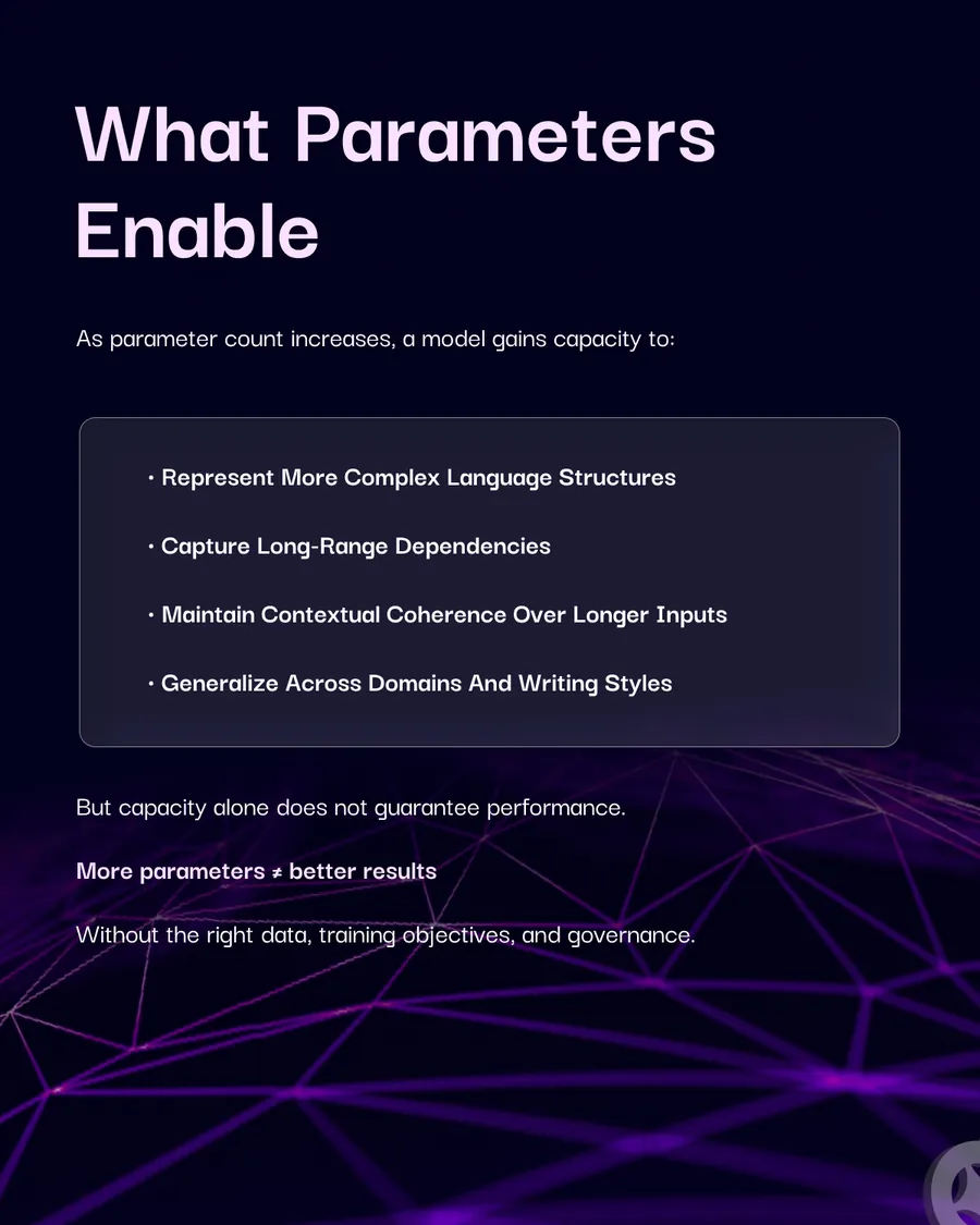 Ten-slide carousel, What Do “Parameters” Really Mean in the LLM World? — what parameters actually are, what they enable, conceptual comparisons of 10B versus 32B and 5B versus 24B models, why small models win, how enterprises should choose model size, data quality as the hidden variable, and parameter count tells you how much a model can learn.