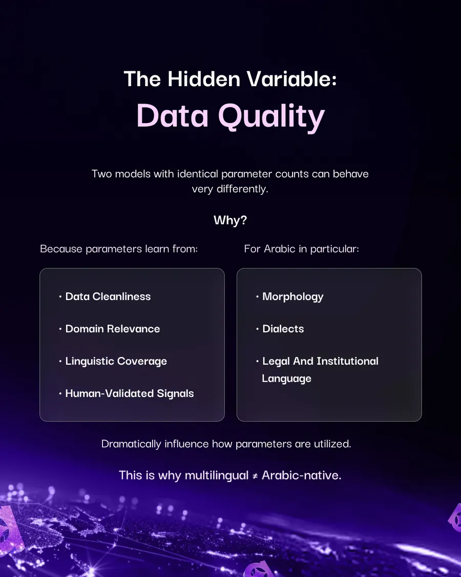 Ten-slide carousel, What Do “Parameters” Really Mean in the LLM World? — what parameters actually are, what they enable, conceptual comparisons of 10B versus 32B and 5B versus 24B models, why small models win, how enterprises should choose model size, data quality as the hidden variable, and parameter count tells you how much a model can learn.