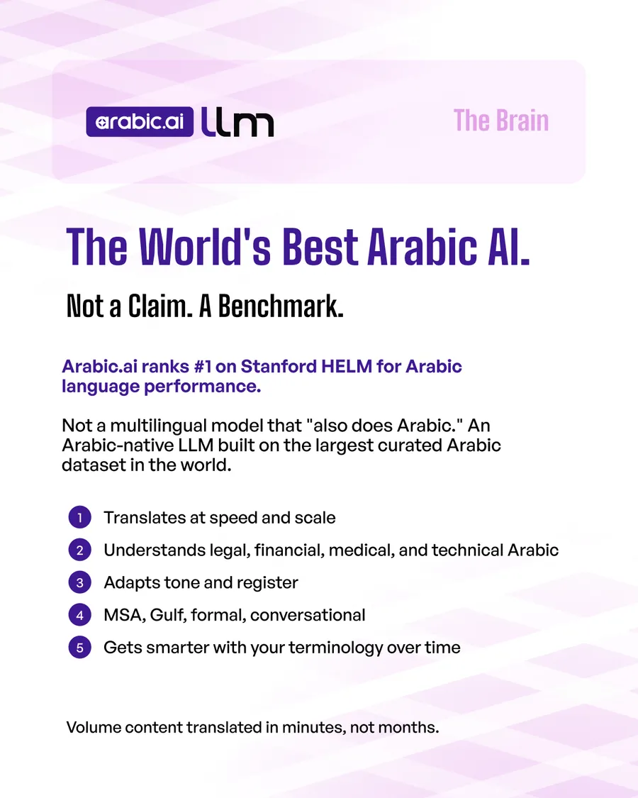 Eleven-slide carousel, The Arabization Tech Stack You Need Right Now: one mandate, one ecosystem, zero gaps; AI alone won’t get you there; arabic.ai llm as the brain; Cleverso as the engine; Tarjama as the experts; the stack in action; what the stack delivers; whatever needs to be in Arabic; the region’s leaders run on our stack; let’s fix that.