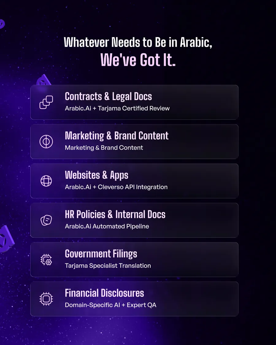 Eleven-slide carousel, The Arabization Tech Stack You Need Right Now: one mandate, one ecosystem, zero gaps; AI alone won’t get you there; arabic.ai llm as the brain; Cleverso as the engine; Tarjama as the experts; the stack in action; what the stack delivers; whatever needs to be in Arabic; the region’s leaders run on our stack; let’s fix that.