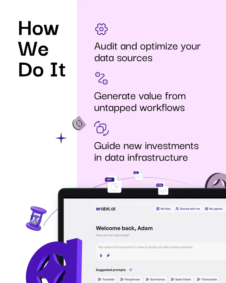 Eighteen slides, three consulting carousels on one template: Data Assets Are Wasted Without Strategy, From Model Idea to Impactful Deployment, and Don’t Just Use AI — Integrate It Deeply; each running What We Do, How We Do It, two Outcome slides, and Trusted Partner to Leading Enterprises in MENA.