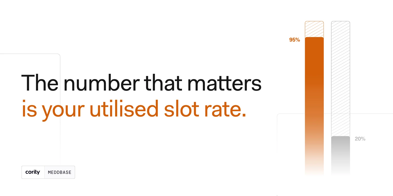 A seven-slide carousel: Your diary looks full, your revenue disagrees — the number that matters is your utilised slot rate; a missed private appointment is £180 to £400 gone; at an 8 to 12% DNA rate that is a six-figure leak; chasing rebooks by hand does not scale; automated confirmations and recall fill the slot for you; and a slot utilisation calculator to close.