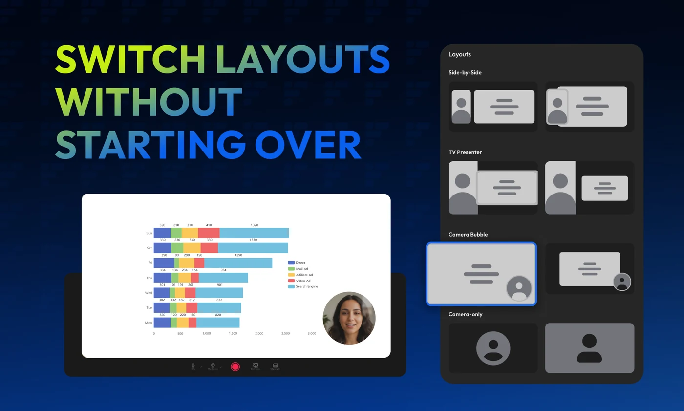 A four-card cobalt carousel: record, edit and share all in one place; record with a built-in teleprompter; fix mistakes and edit without re-recording; switch layouts without starting over.