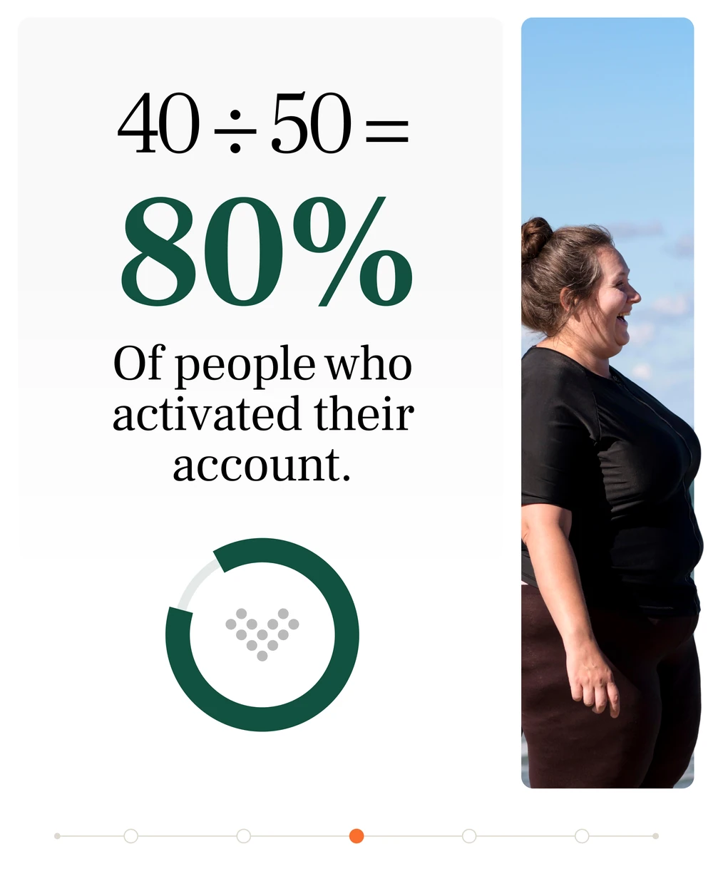 A five-slide carousel: 80% of whom? An illustrative engagement example drawn as a hundred dots — 100 enrolled, 50 activated their account, 40 engaged; 40 ÷ 50 is 80 per cent, 40 ÷ 100 is 40 per cent; state the reporting period before comparing programmes.