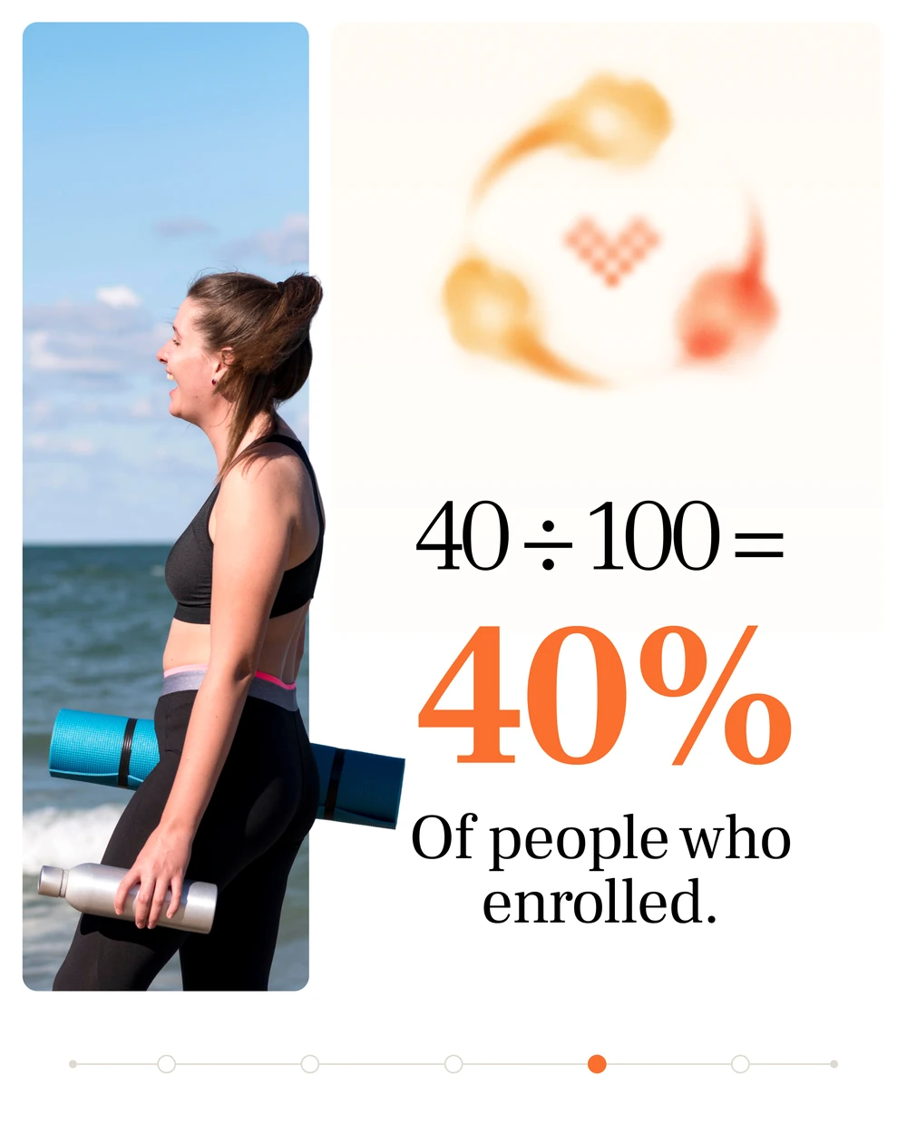 A five-slide carousel: 80% of whom? An illustrative engagement example drawn as a hundred dots — 100 enrolled, 50 activated their account, 40 engaged; 40 ÷ 50 is 80 per cent, 40 ÷ 100 is 40 per cent; state the reporting period before comparing programmes.