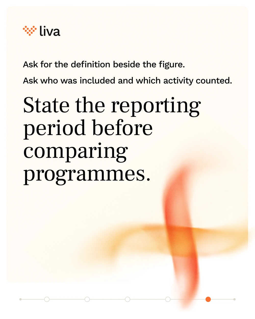 A five-slide carousel: 80% of whom? An illustrative engagement example drawn as a hundred dots — 100 enrolled, 50 activated their account, 40 engaged; 40 ÷ 50 is 80 per cent, 40 ÷ 100 is 40 per cent; state the reporting period before comparing programmes.