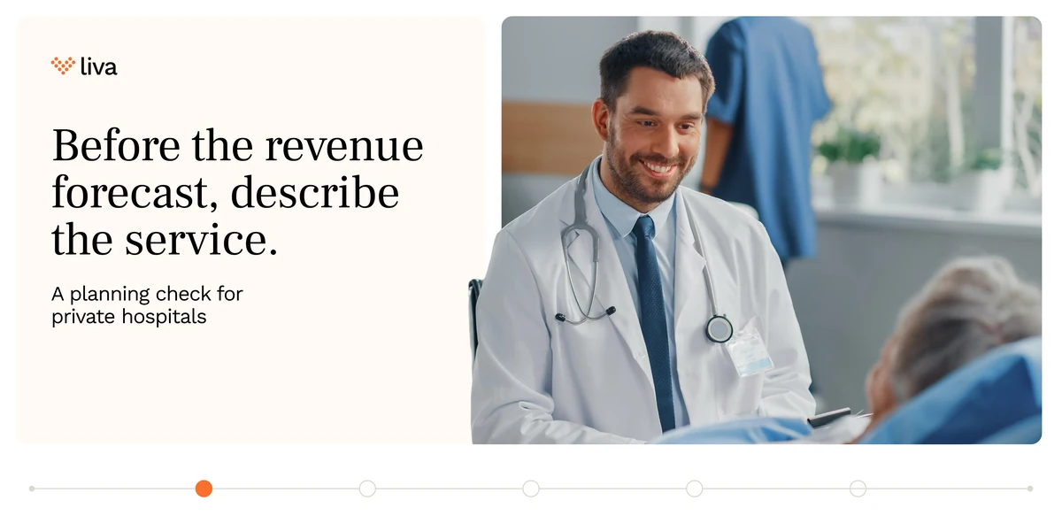 A five-slide wide carousel, a planning check for private hospitals: before the revenue forecast, describe the service — explain the offer, describe the start, allow for change — then build the cost assumptions around delivery.