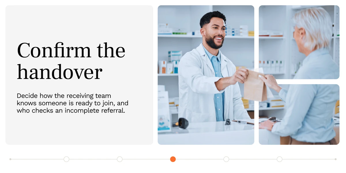 A five-slide wide carousel: They agreed to join — what happens after they leave the pharmacy? Make the next step explicit, confirm the handover, plan for an unfinished registration, and walk through the process together.